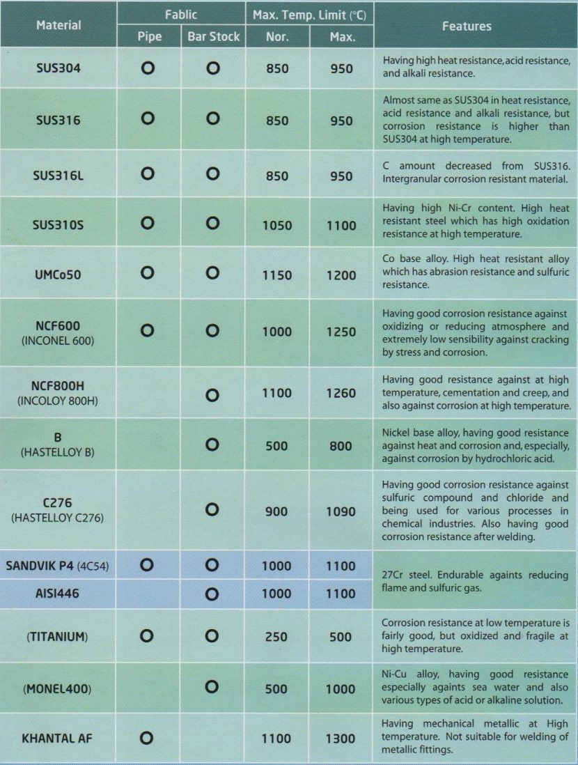Main Materials and Characteristics of Metallic Protection Tubes and ...