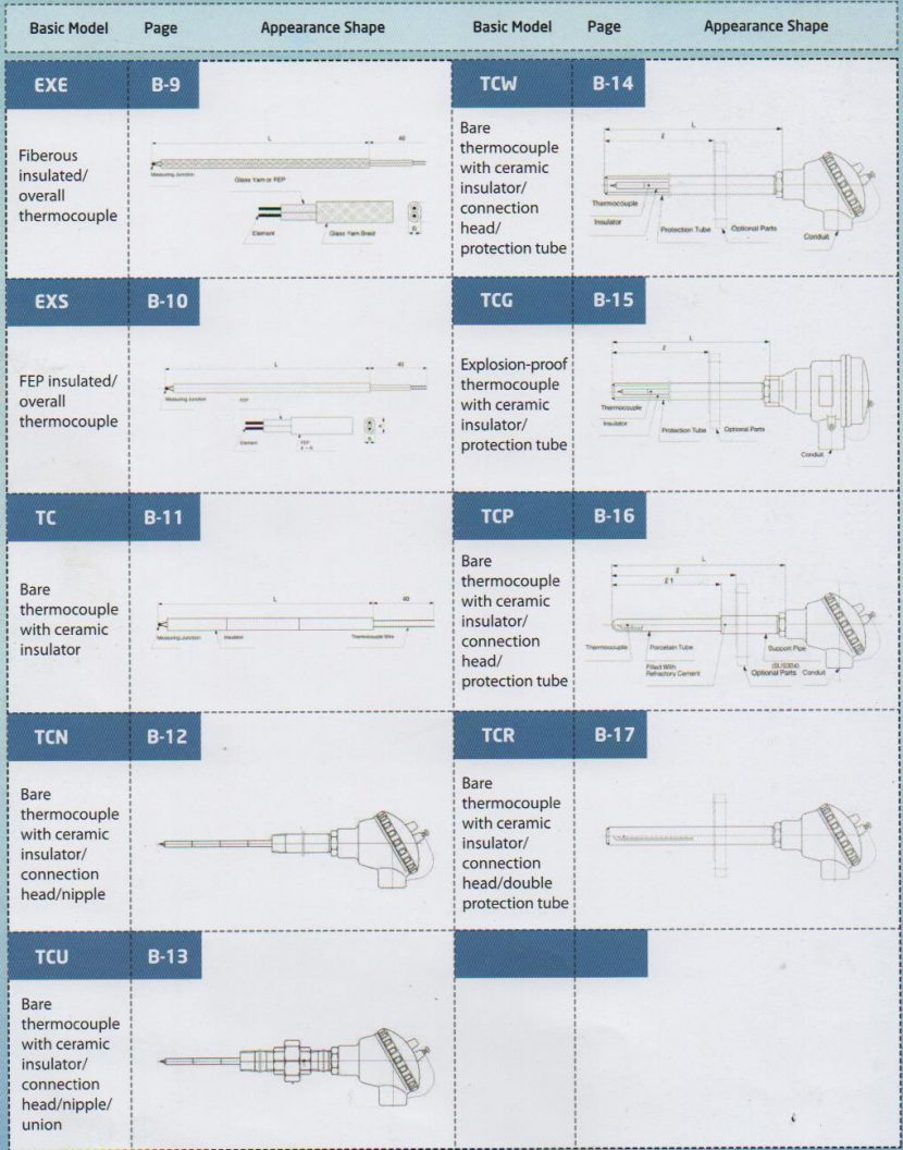 List Of Model